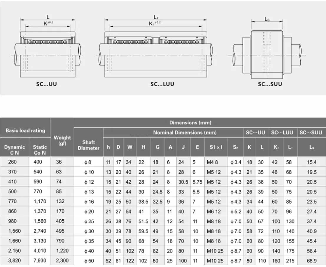 sc10uu bearing datasheet