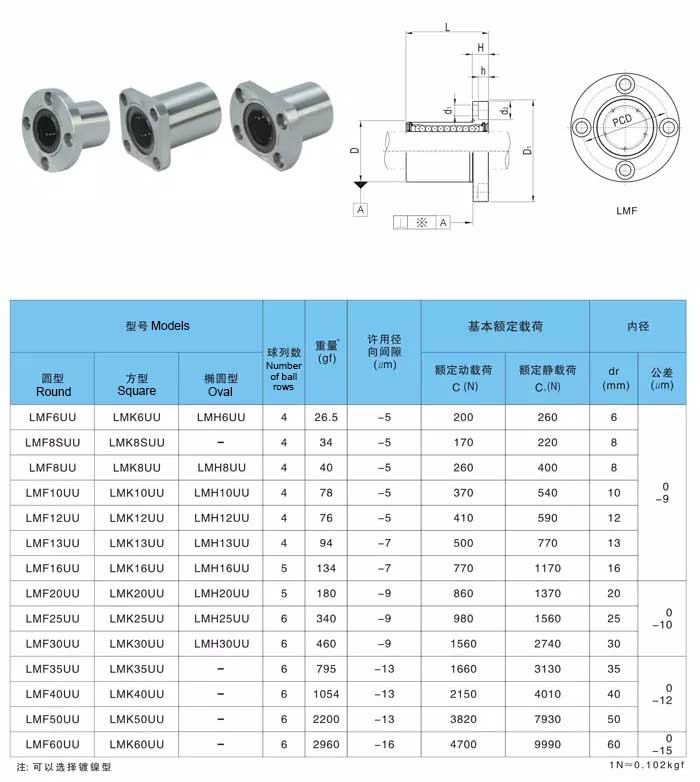 8mm linear ball bearing