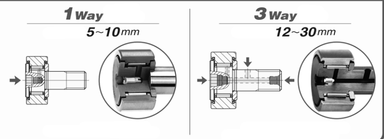 JAPAN eccentric cam bearing