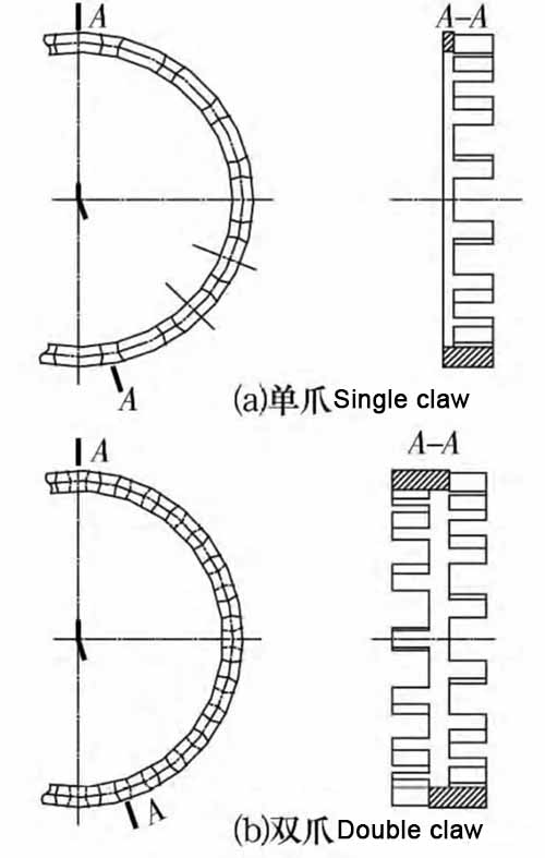 cylinder cage bearing for sale