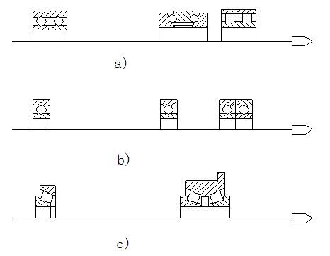 spindle bearing cnc factory