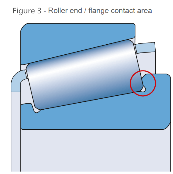 tapered roller bearing two row supplier