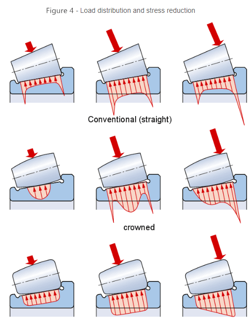 tapered roller bearing two row datasheet