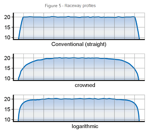 tapered roller bearing two row agent