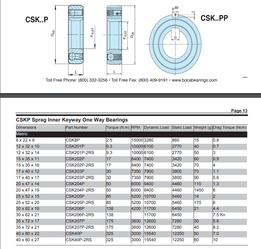 CSK205P bearing drawing