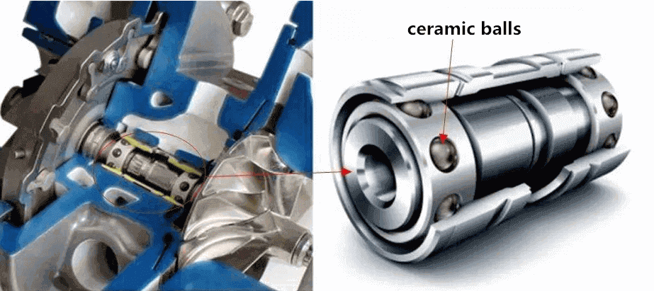 turbocharger bearings manufacturer