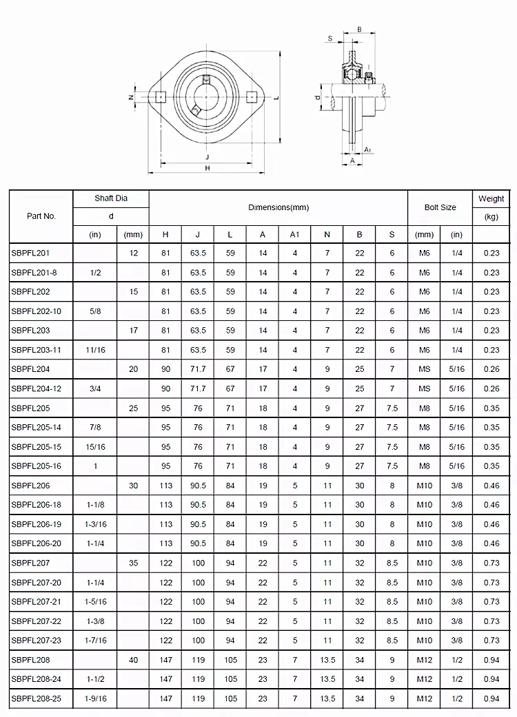 ZYSL pfl204 bearing