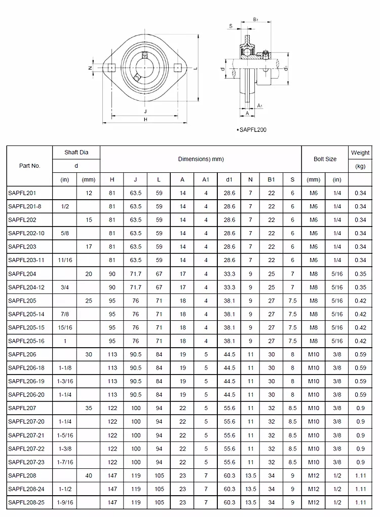 pfl204 bearing