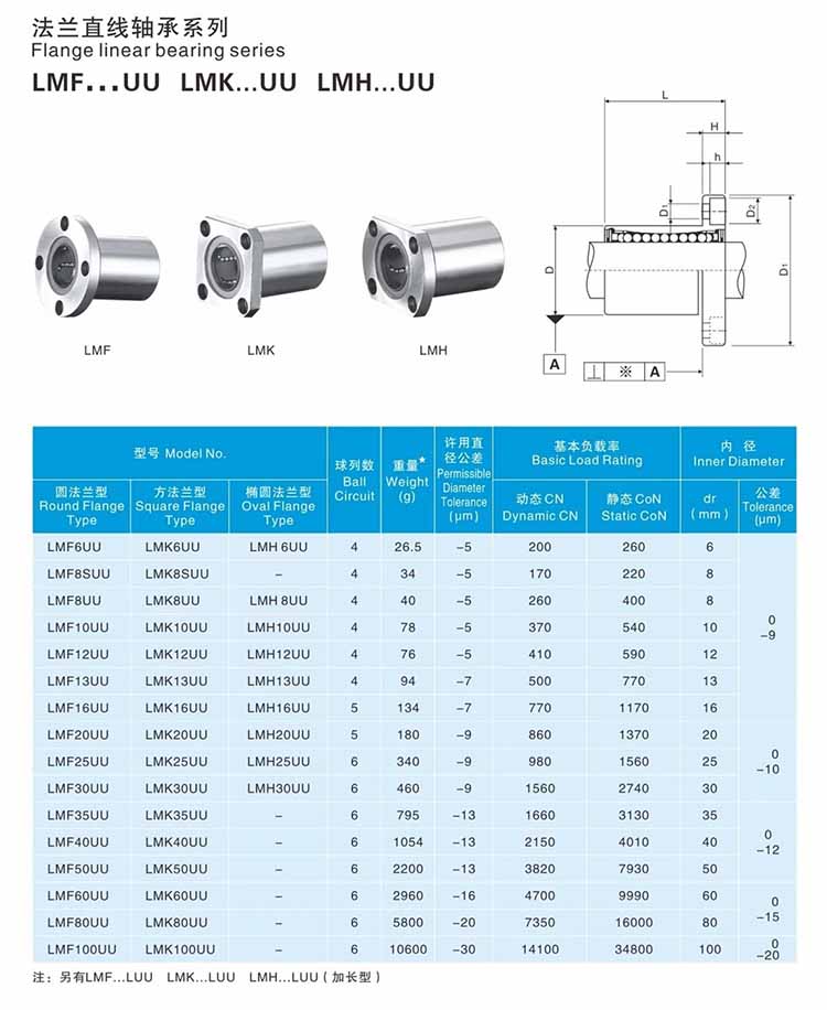 lmk16uu bearing