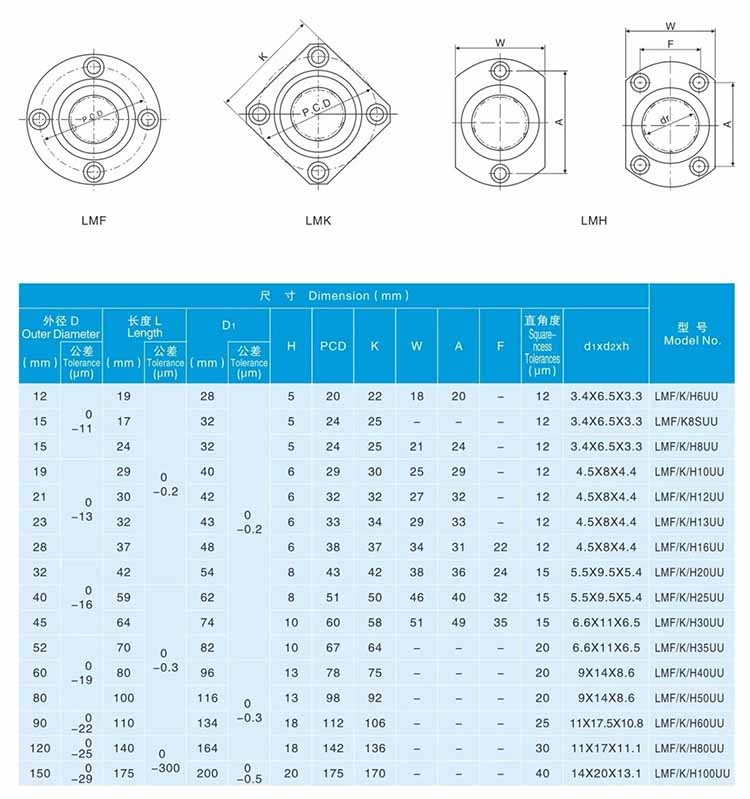 original lmk16uu bearing