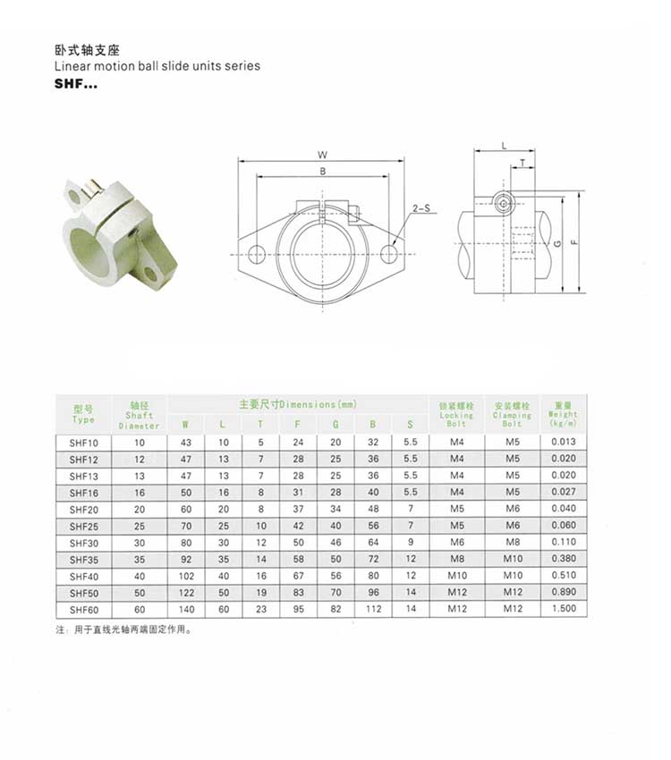 SHF12 linear shaft support