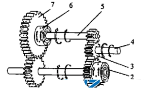 one way rotation clutch bearings producer