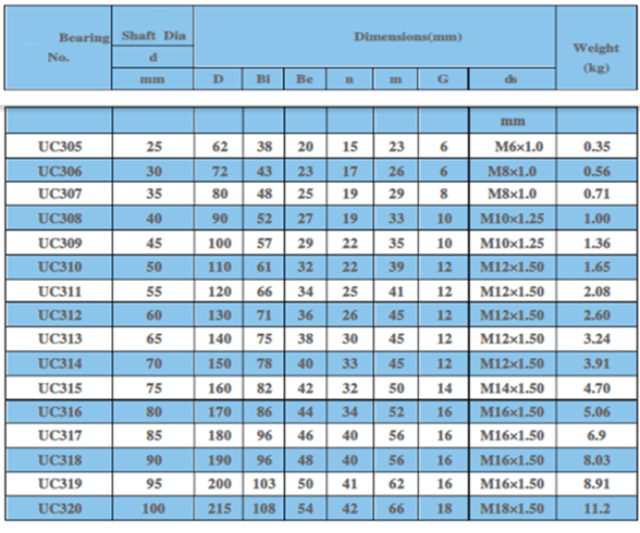 uc bearing manufacturer