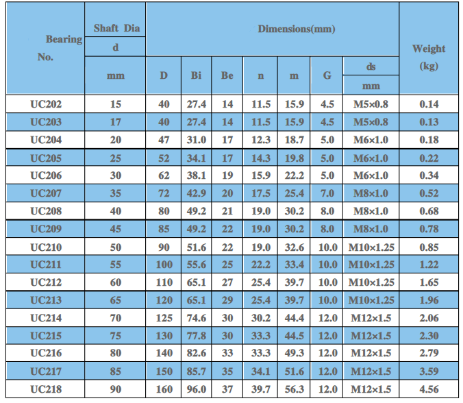 uc bearing producer