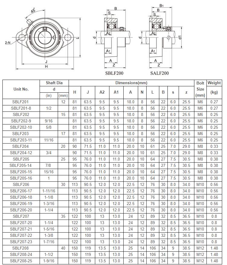 SBLF201 flange mount bearing