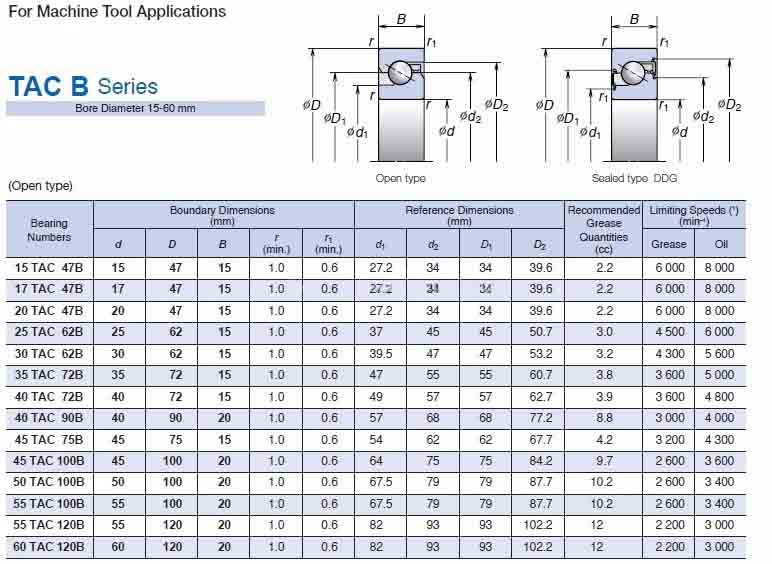 35tac72b bearing