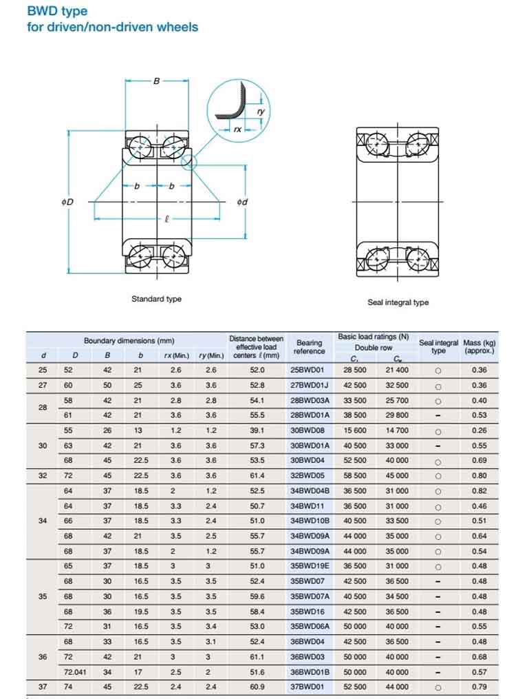 42KWD11 bearing