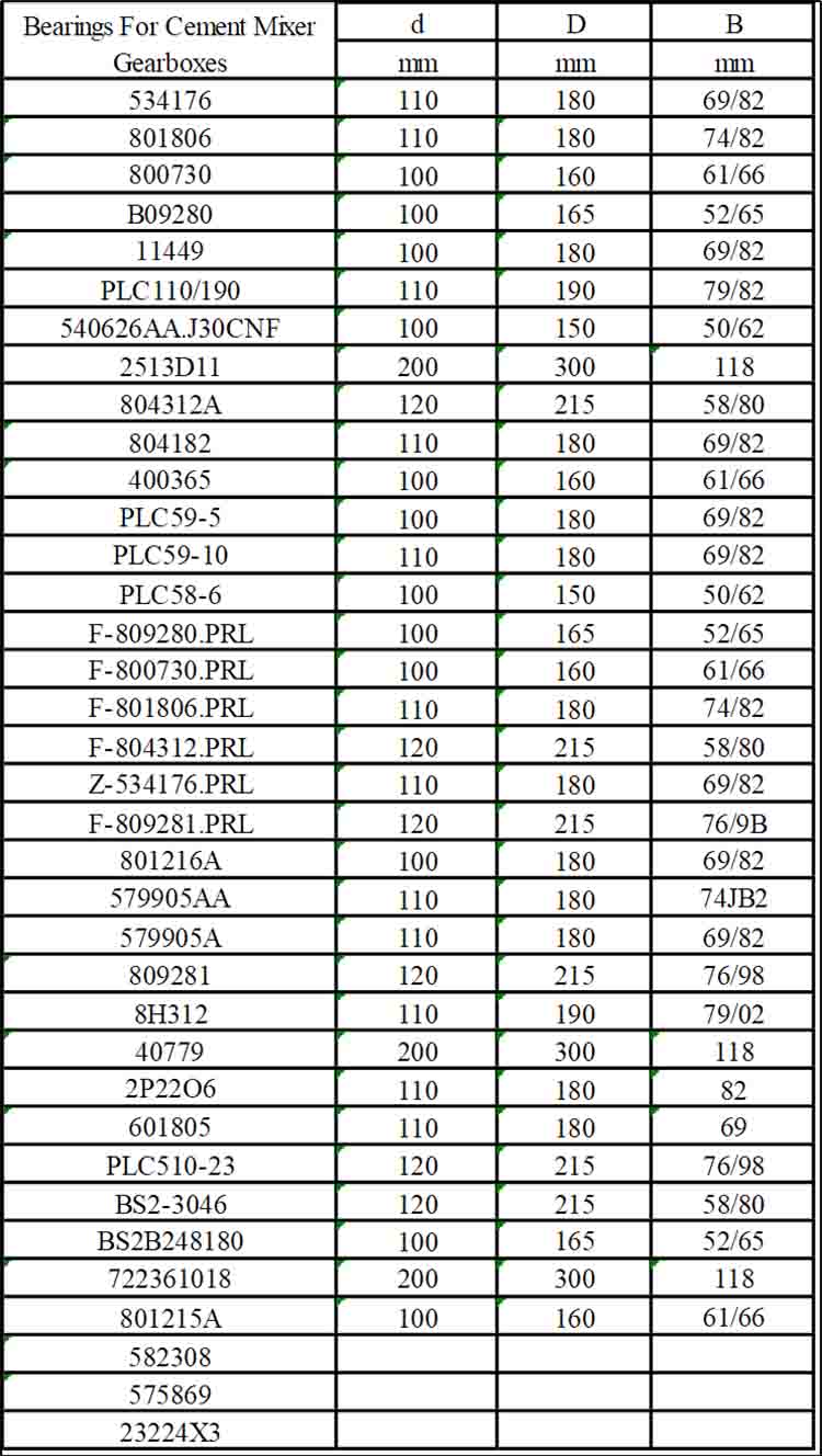 801215a bearing