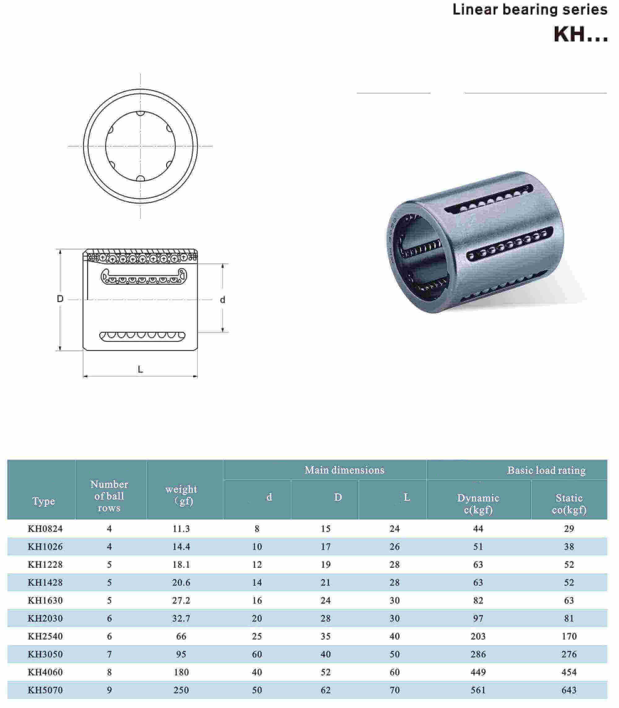 KH3050PP Linear Ball Bushing Bearing datasheet