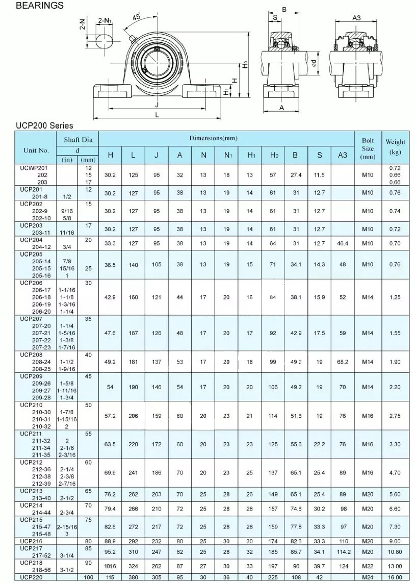 ucp204 12