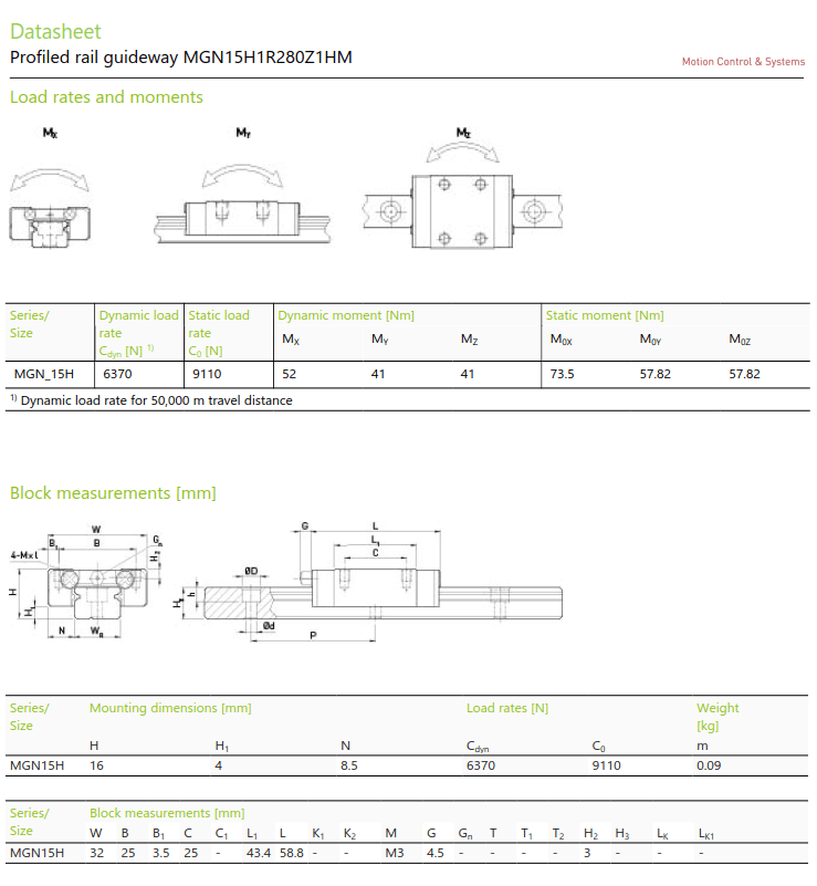 MGN15H slider and rail datasheet