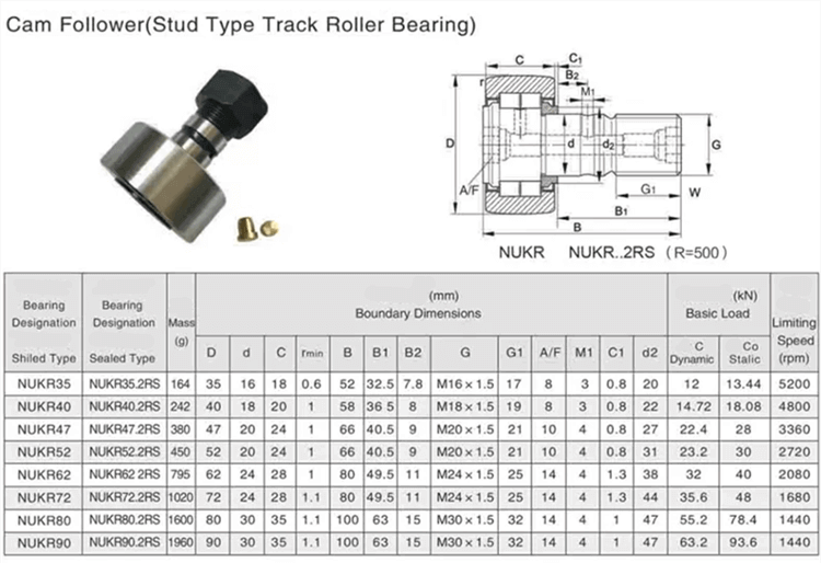 Track roller bearing with stud datasheet