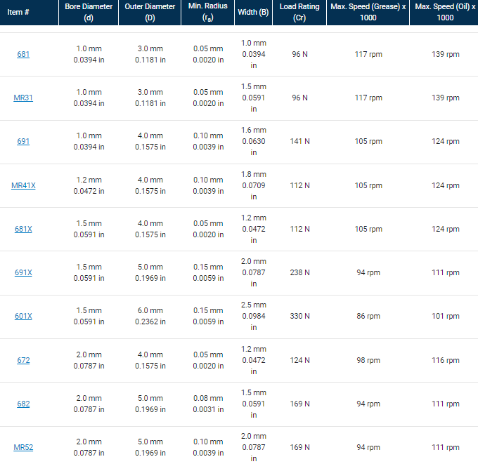small bearings datasheet