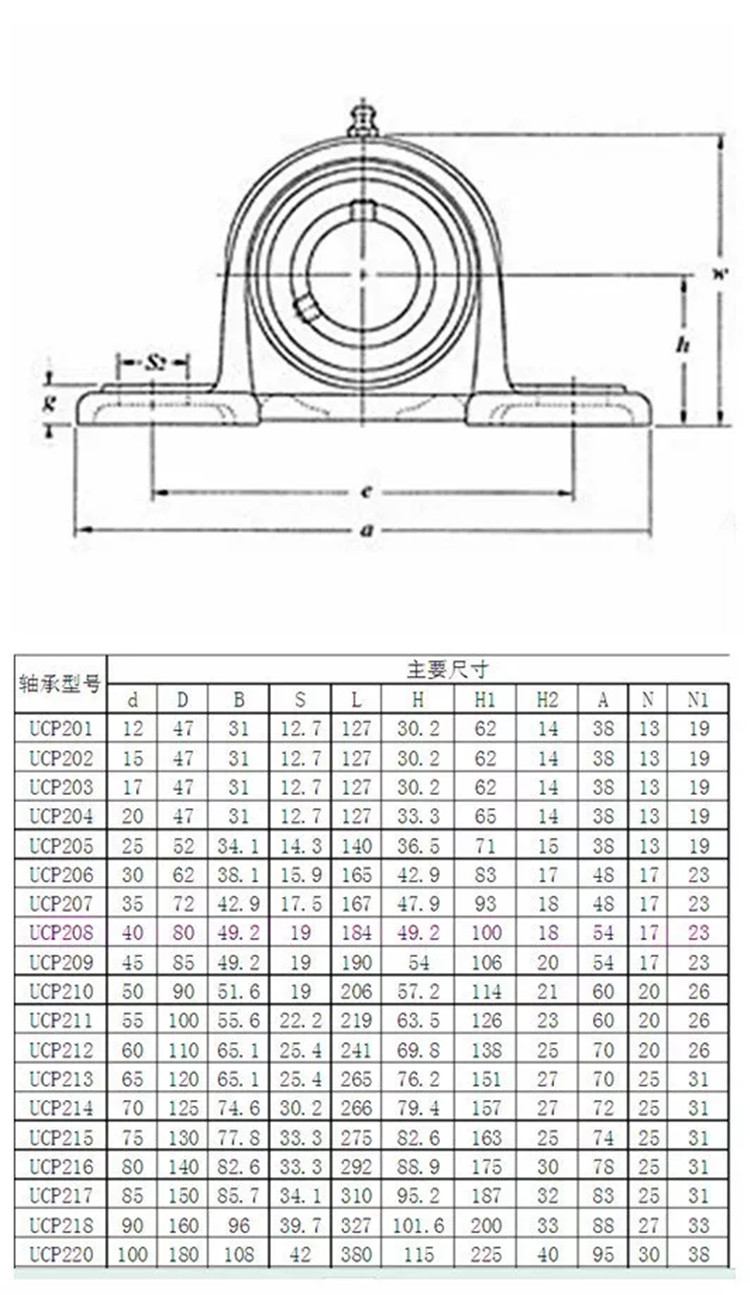 p 207 bearing specifications