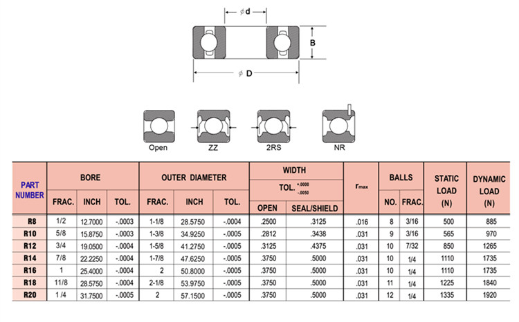 r8zz bearing specifications