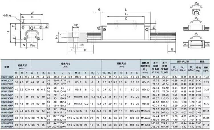 sbr20uu linear bearing 