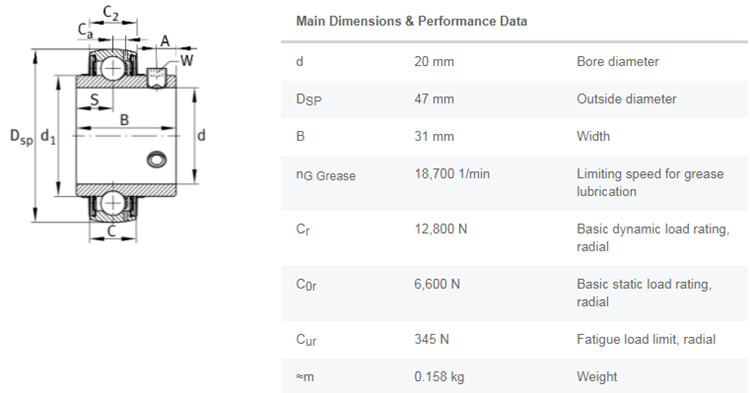 uc204 specifications