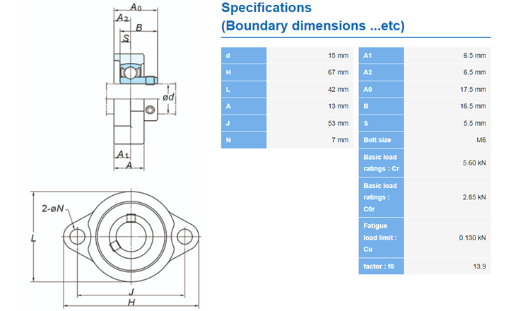 ufl002 specifications