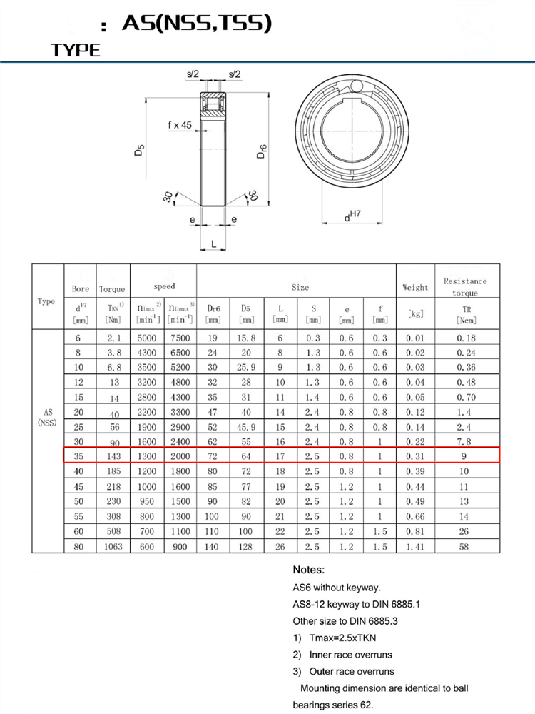 AS35 one way clutch bearing datasheet