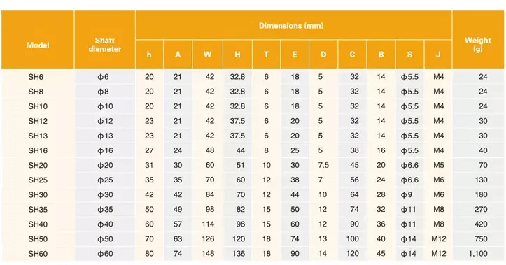 SK30 Aluminum Block datasheet