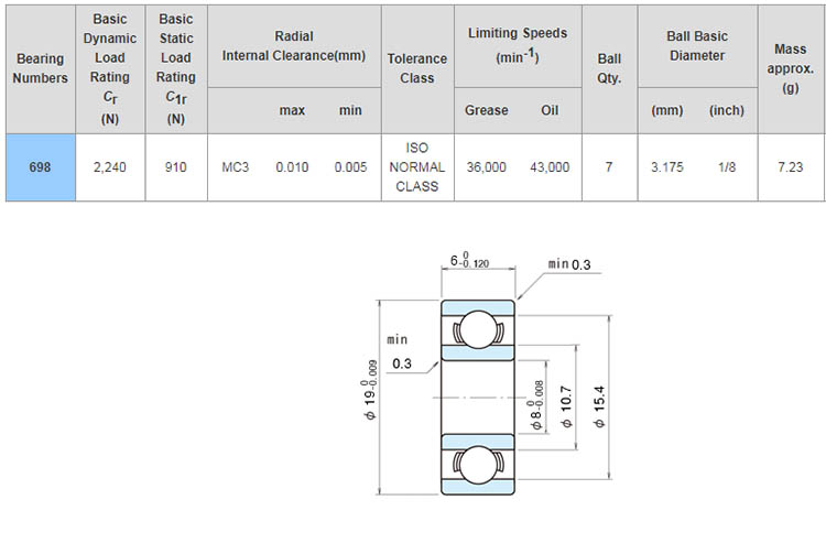 698 zz bearing