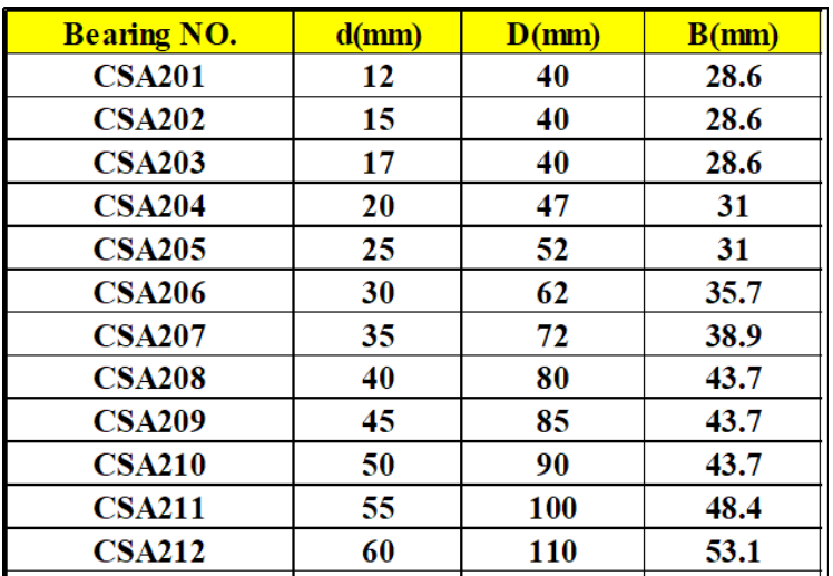 CSA206-18 Insert Bearing datasheet