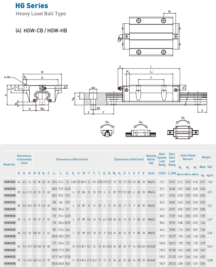 HGW55 carriage datasheet