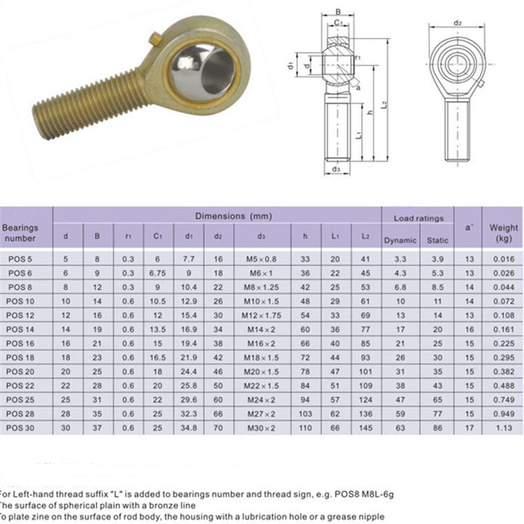 POS8R Rod End bearing datasheet