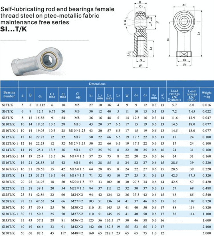 SI20 T-K stainless steel rod end bearing datasheet