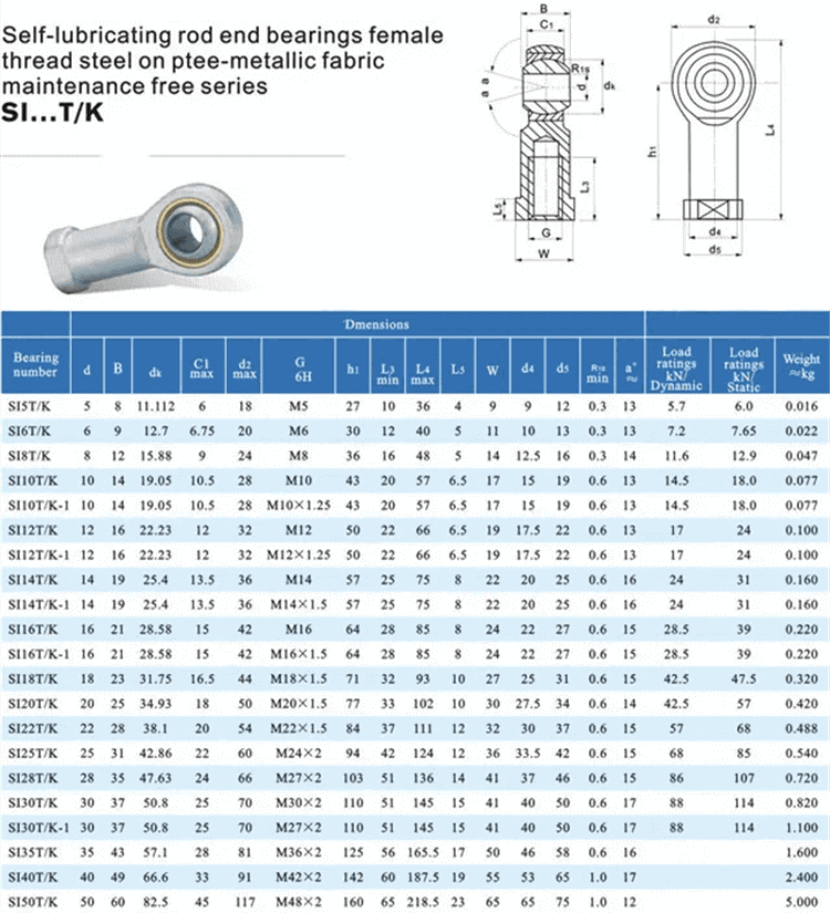 SI 60 ES 2RS Rod end bearings datasheet