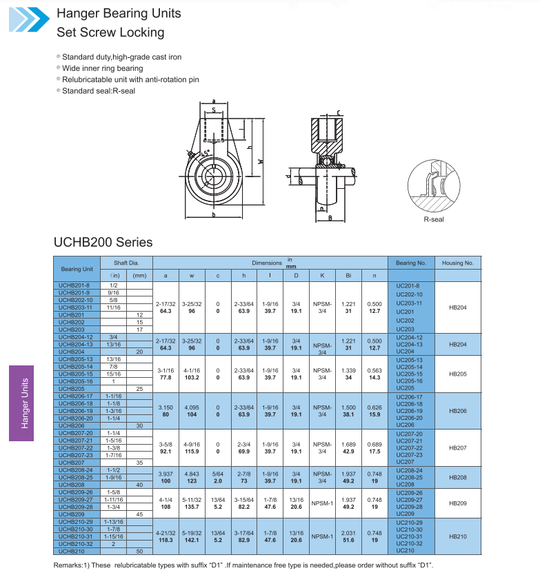 SSUCHB205 Hanger Unit datasheet