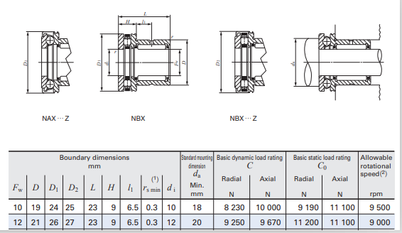 NKX10Z combined needle roller bearings specifications