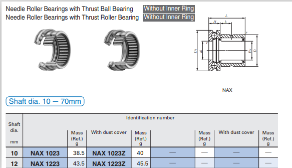 NKX10Z combined needle roller bearings datasheet