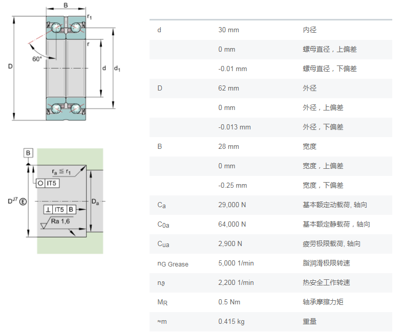 ZKLN 3062 bearing