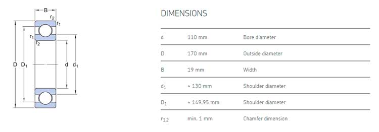 high quality 16022 bearing