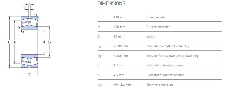 24034 bearing