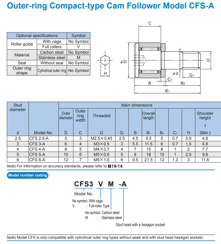 CFS4-A Cam Follower Bearing datasheet