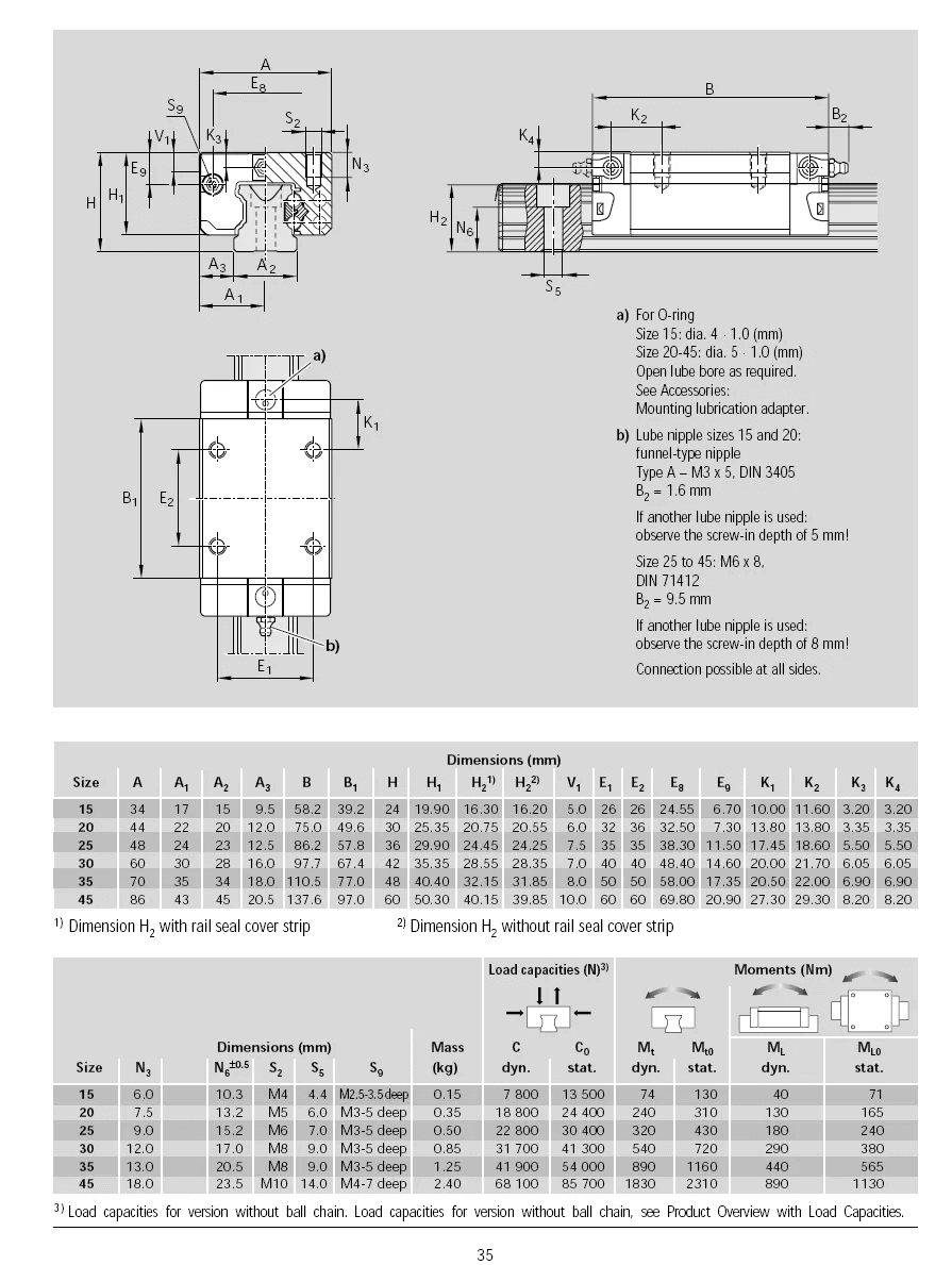 R162172320 Ball Runner Block datasheet