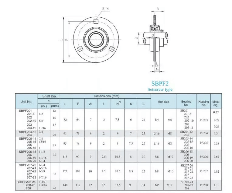 SBPF206 SS Round Flange Unit datasheet