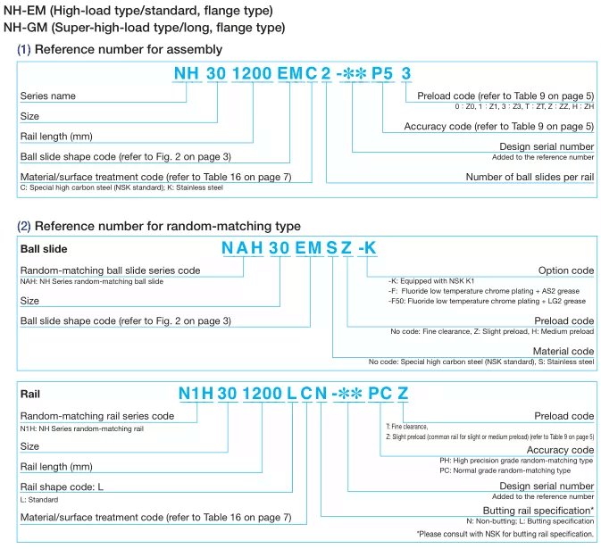 NAH25 linear rail guide specifications